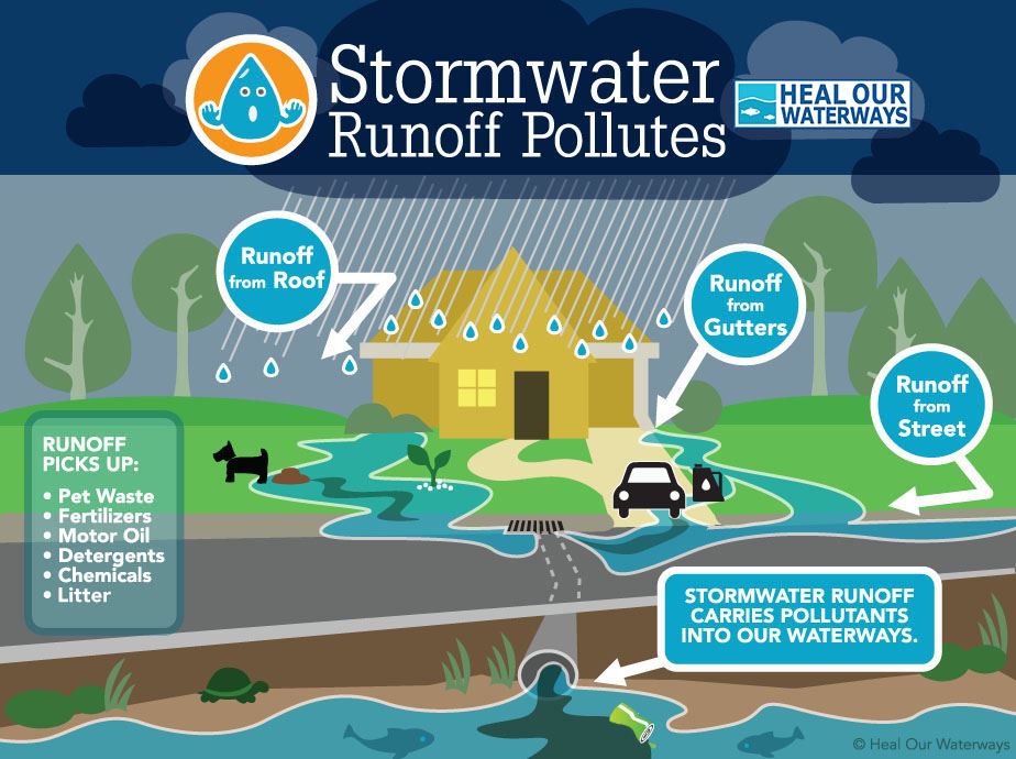 Stormwater Runoff Pollutes