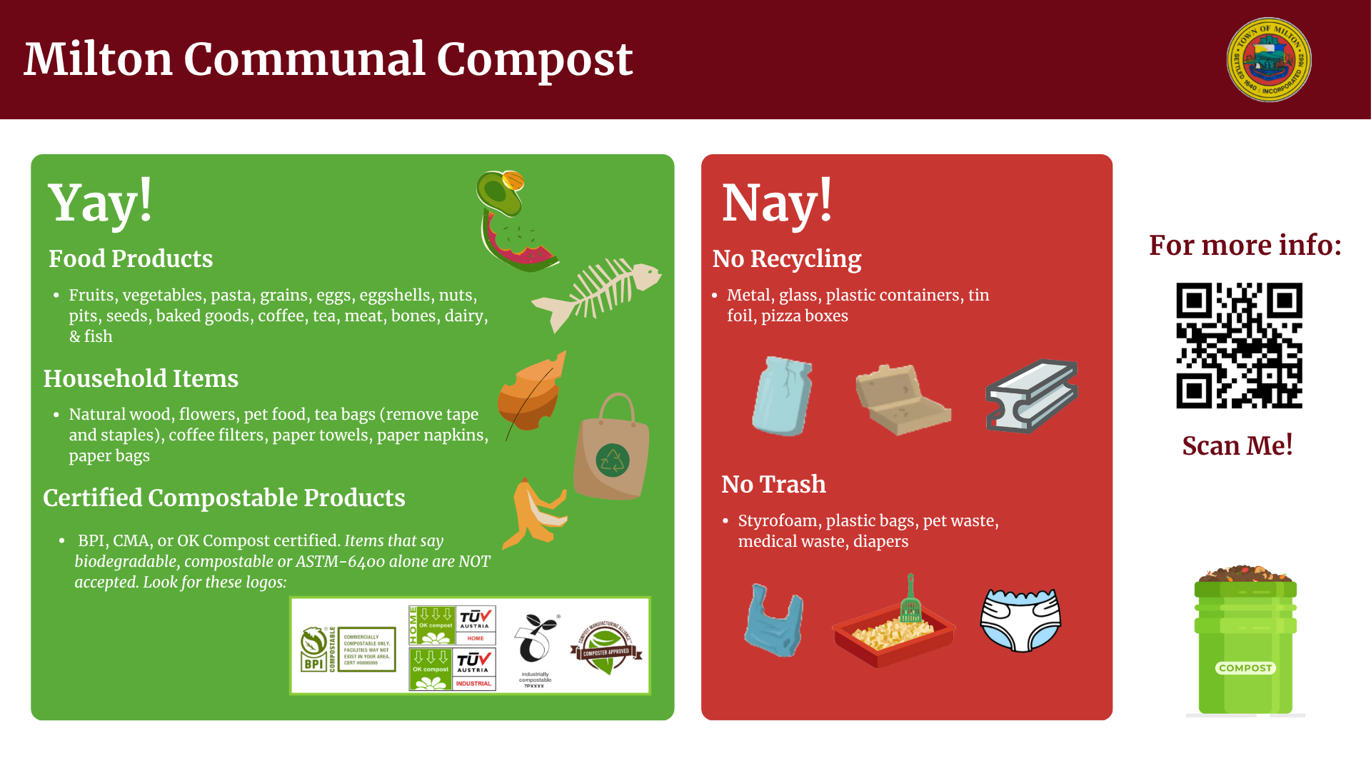 Milton Communal Compost, Dos and Donts